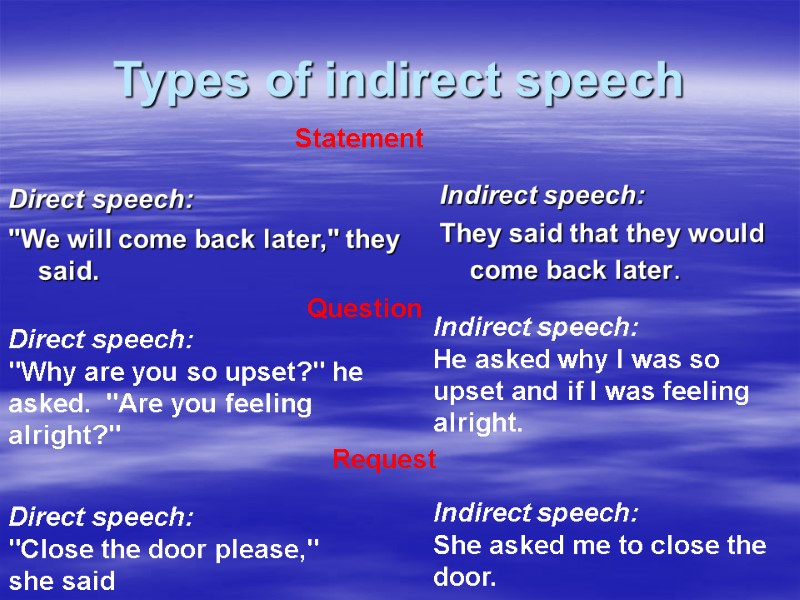 Types of indirect speech  Direct speech:  